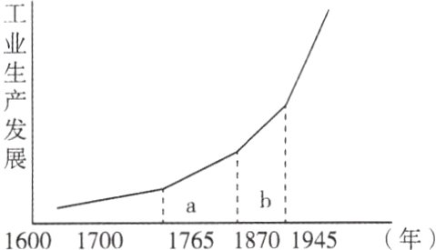 aibi16001700176518701945年