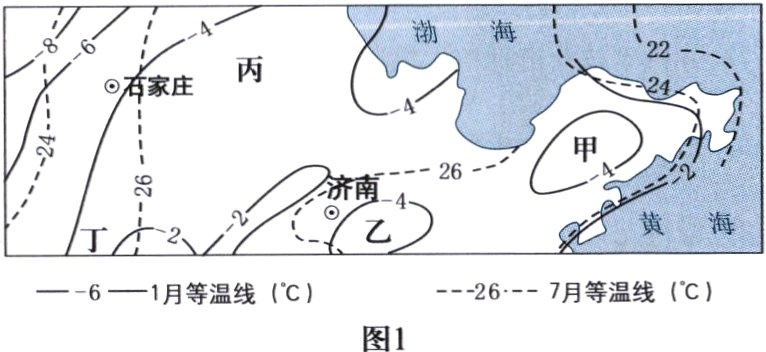 ——26——7月等温线C ——6——1月等温线C 图1