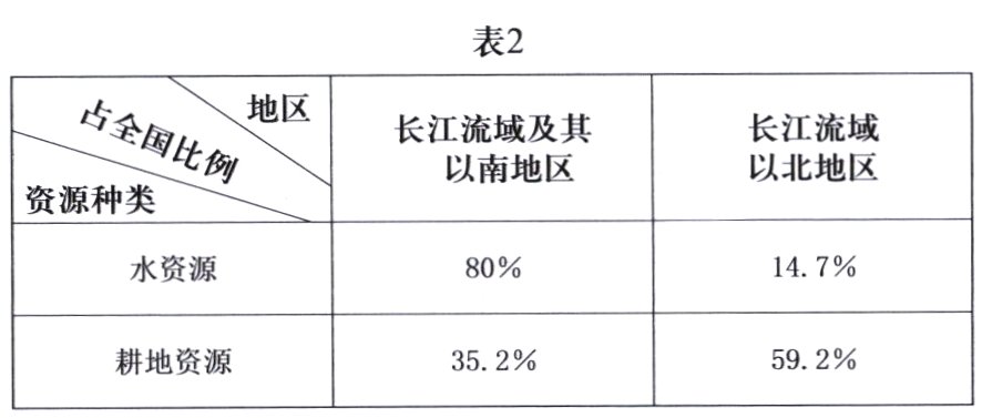 59 2%耕地资源 35 2%
