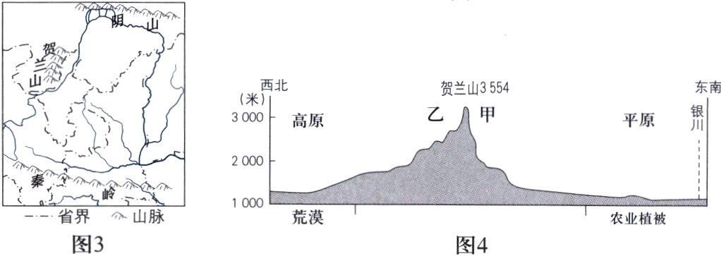 省界 山脉 荒漠 农业植被 图3 图4