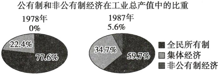 udn集体经济■非公有制经济
