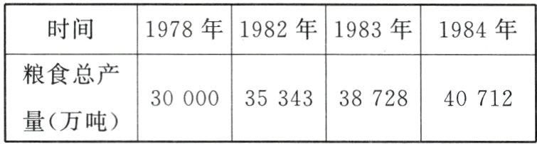 30000353433872840712量万吨