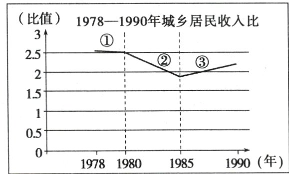 1978198019851990年