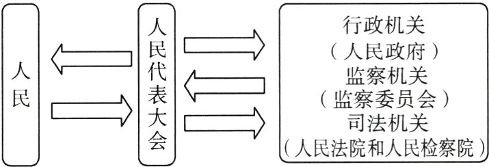 人民法院和人民检察院