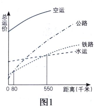 080550距离千米图1