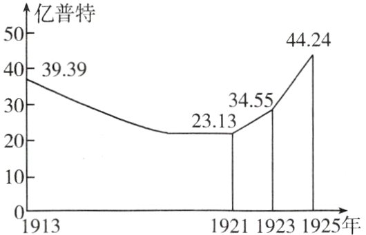 11913192119231925年