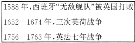 1756−1763年 英法七年战争