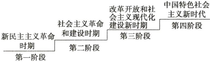 时期第二阶段第一阶段