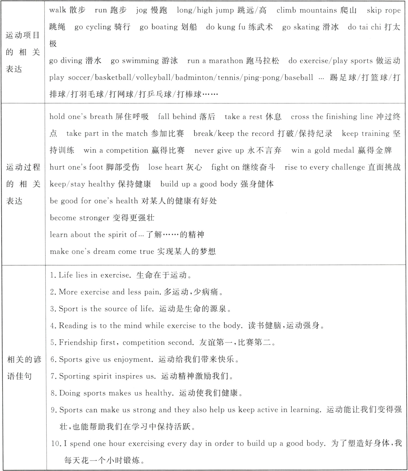 每天花一个小时锻炼