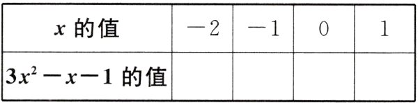 3x²−x−1的值