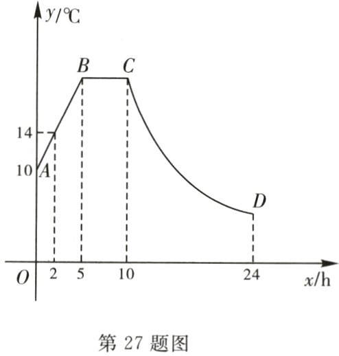 第27题图