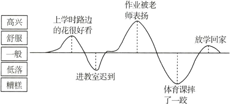 糟糕体育课摔了一跤