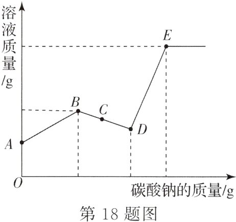 碳酸钠的质量/g第18题图