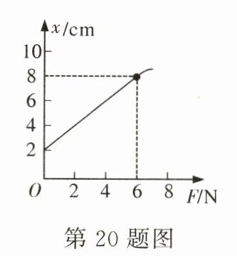 第20题图