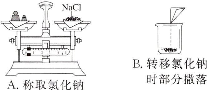 时部分撒落A称取氯化钠
