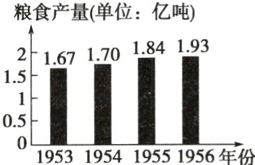 01953195419551956年份