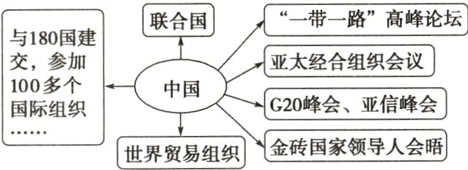 世界贸易组织金砖国家领导人会晤