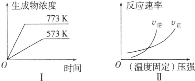 温度固定压强时间II