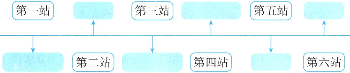 第二站第四站第六站