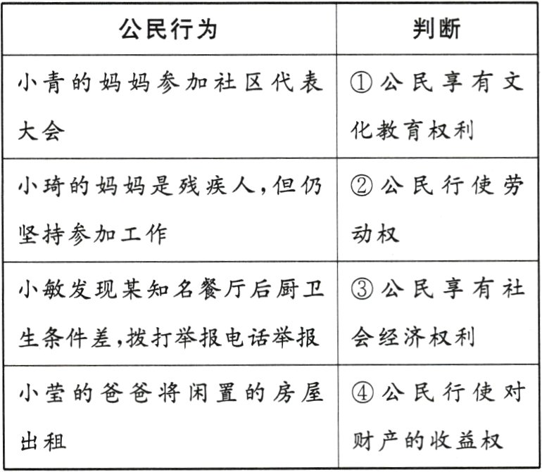 财产的收益权出租