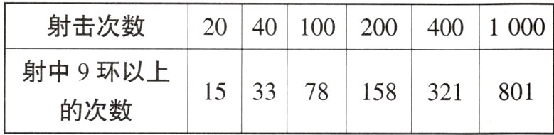 331578158321801的次数