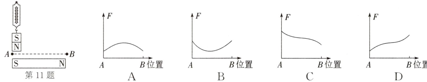 B位置B位置B位置B位置第11题
