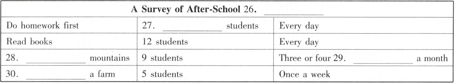30afarm5studentsOnceaweek