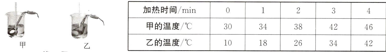 乙的温度/℃1018263442