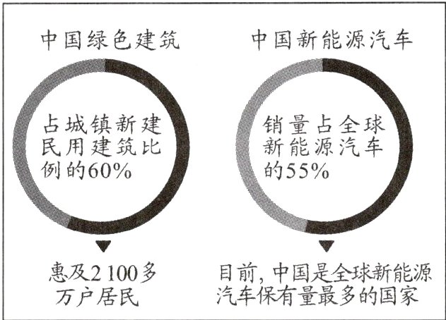 惠及200多保有量是全的象源