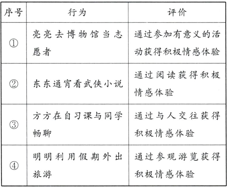 积极情感体验旅游