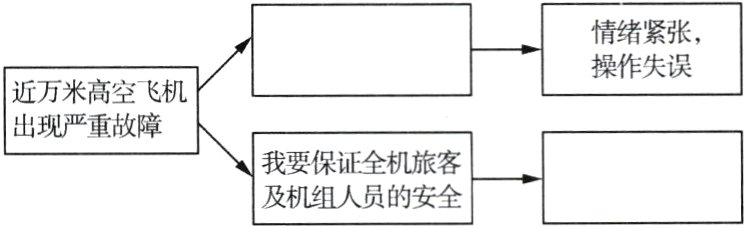 我要保证机旅客