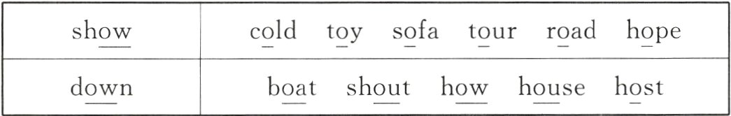 hostboatshouthowhousedown