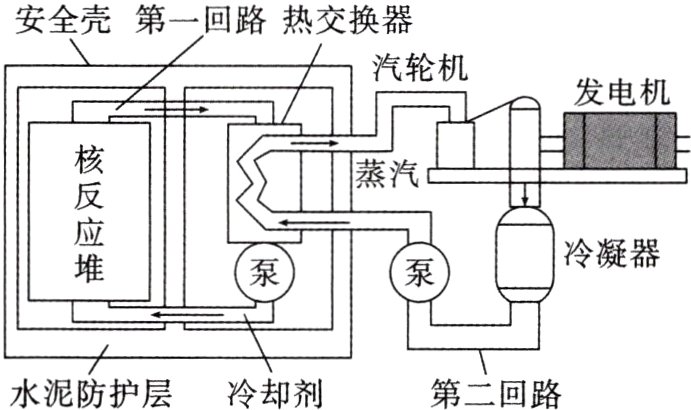 水泥防护层冷却剂第二回路