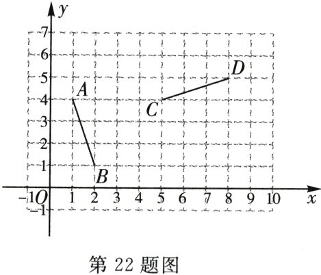 第22题图