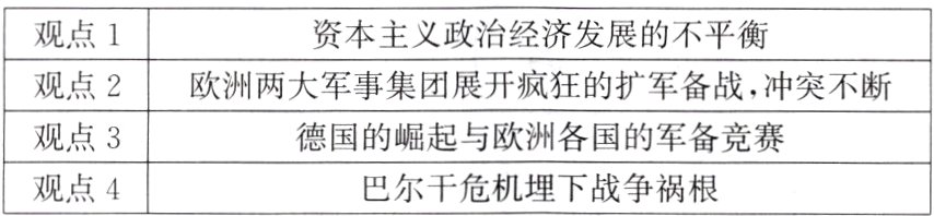 观点4巴尔干危机埋下战争祸根
