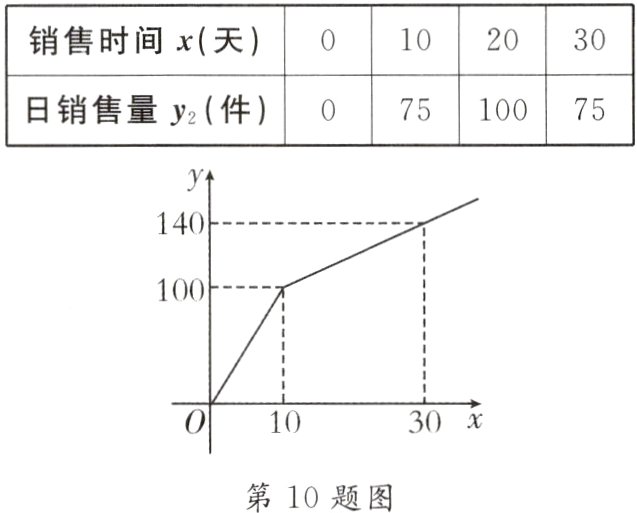 第10题图