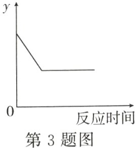 反应时间第3题图