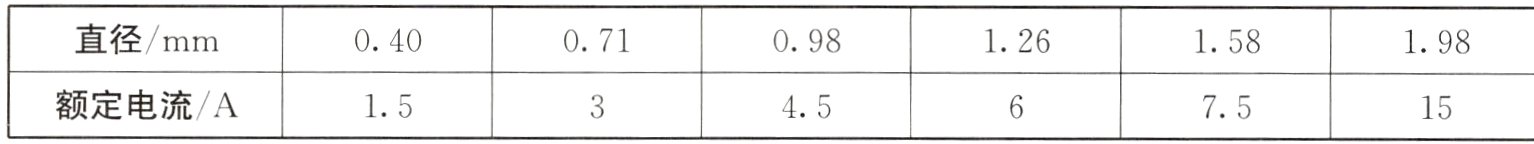 额定电流/A15457515