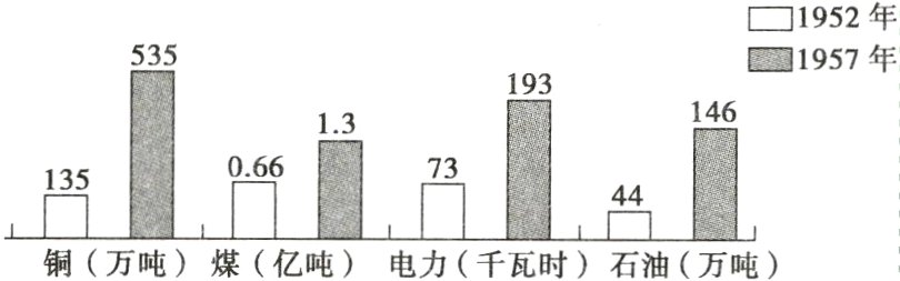 铜万吨煤亿吨电力千瓦时石油万吨