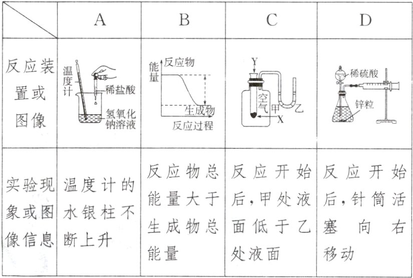 能量处液面移动