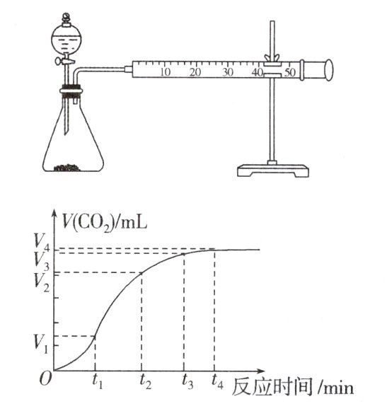 t1t2t反应时间min