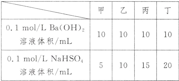 101520溶液体积mL