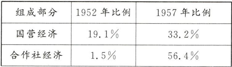 合作社经济15%564%