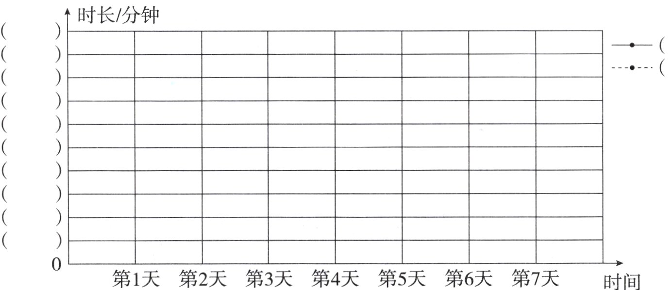 第4天第5天第6天第7天第1天第2天第3天时间