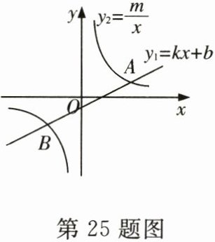 第25题图