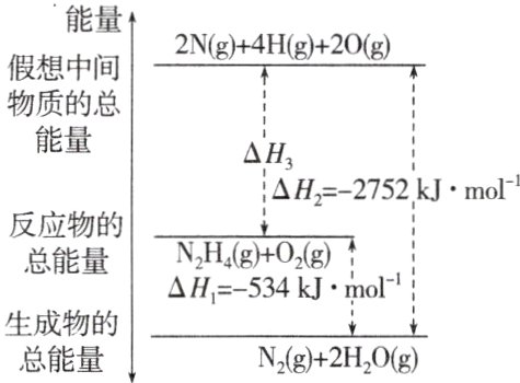 生成物的总能量Ng2HOg