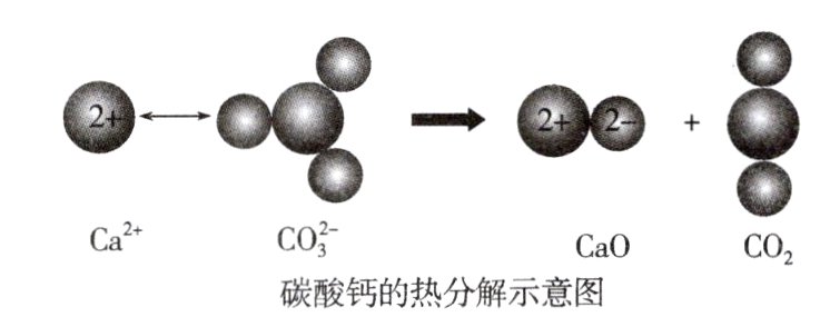 碳酸钙的热分解示意图