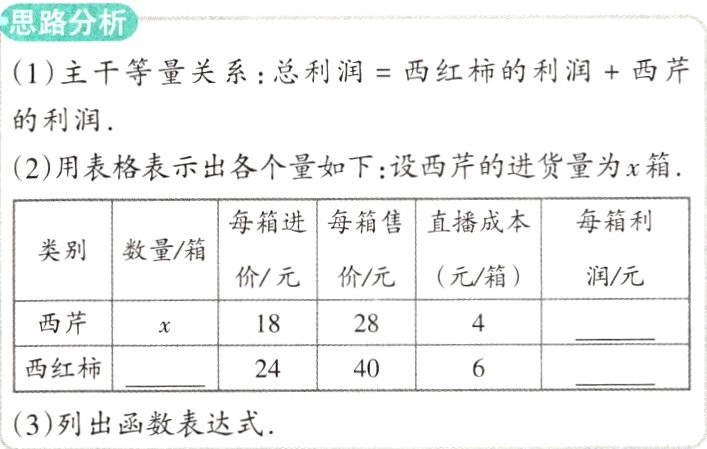 3列出函数表达式