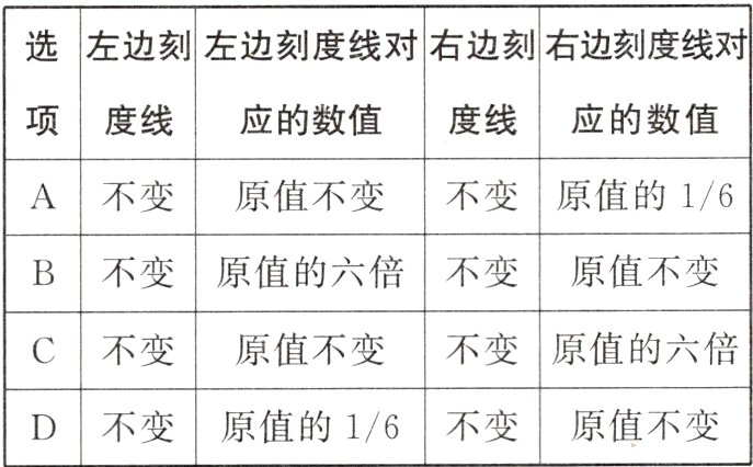 D不变原值的1/6不变;原值不变