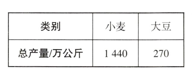 总产量万公斤1440270
